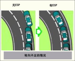汽车转弯时速多少正常